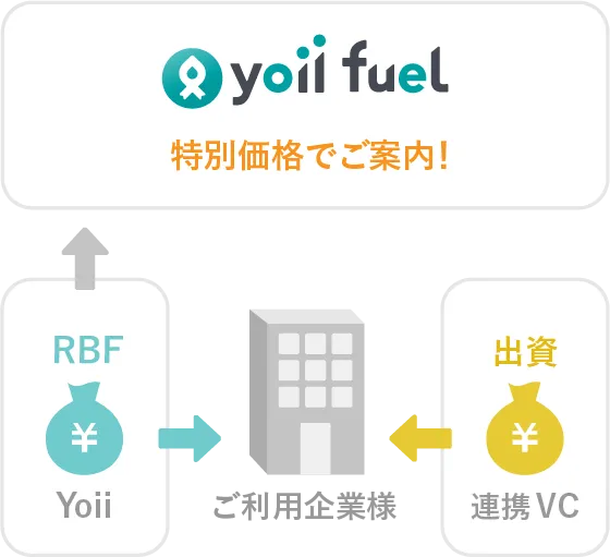 ベンチャーキャピタルパートナープログラム